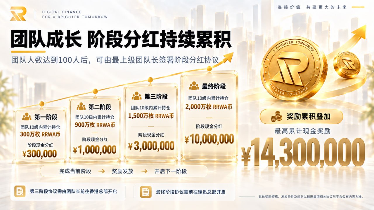 团队建设与阶段奖励海报